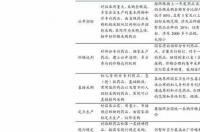 蓝湾新材料待遇咋样？ 聚丙烯价格走势图2020