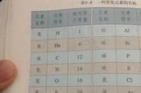 锌的相对原子质量子质量？ 锌的相对原子质量是多少