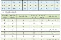 化合价口诀谐音版？ 初中化学化合价口诀
