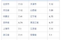 92#汽油多少钱一升？ 汽油多少钱一升