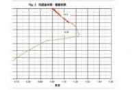 dmso相对分子质量？ dmso密度