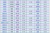 火车车次如何查询？ 列车时刻表