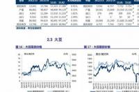5．矿产品价格 氧化钇的价格大概是多少