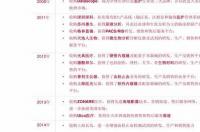 中化化肥45%S复合肥价格多少？ 今日复合肥最新价格行情