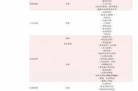 磷肥一斤多少钱？ 磷肥价格走势图