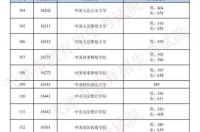 2021本科分数线投档线？ 预计2021年本科分数线是多少