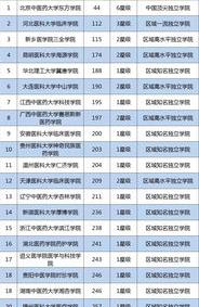 北京民办大学排名前十名？ 国家认可的民办大学排名