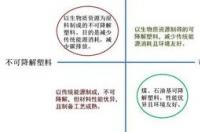 化工企业包含哪些？ 化工行业包括哪些行业