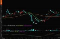 通威股份与新安股份的关系？ 新安股份