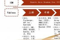 沾龙的上市公司？ 龙星化工股票