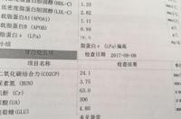 碱性磷酸酶偏高是什么原因？正常值是多少？ 碱性磷酸酶140正常吗
