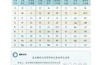 高中常用的化学元素的相对原子质量 元素相对原子质量表