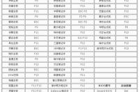 华硕笔记本如何进入U盘启动，我按F几都没有用，买来的时候，卖家装的w8 华硕按f几进入u盘启动
