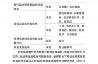 请问阿米卡星可以用什么口服药代替 阿米卡星为什么不能单用