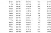 橡胶期货的交易规则有哪些？ 今日橡胶期货价格