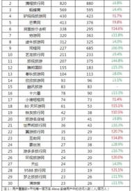 除了滴滴顺风车还有哪个顺风车比较好？ 旅游网站排行榜