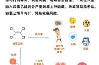 高温塑化剂的危害？ 塑化剂对人体健康有什么危害