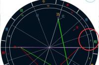 天顶金牛天底天蝎是什么意思？ 七宫星座
