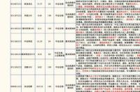 配制一吨甲醇汽油需要多少成本？ 甲醇汽油多少钱一吨