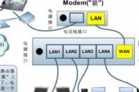 家庭光猫怎么连接无线路由器？ 路由器怎么连接光猫