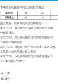 硫酸钠的饱和水溶液的密度是多少？ 硫酸钠饱和溶液对照表