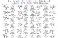 化学结构可以用什么测？ 氘代氯仿英文
