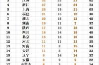 nba2009休士顿火箭队赛程 nba赛程火箭队