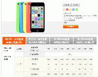 5C的费用每月最低是多少？ iphone5c价格