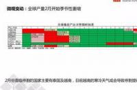 实施哪些河流等防洪提升工程？ 橡胶2021年价格走势预测