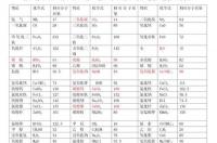 初中全部化学计算公式有哪些 初中常用相对分子质量及计算公式