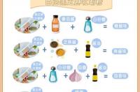 一天中的锌和钙分别在什么时候吃? 孩子补锌的最佳时间