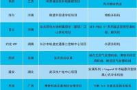 2021年出生的人是什么星座？ 2021年10月17日是什么星座