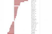 锆石和钻石哪个好啊？ 锆石和钻石的价格