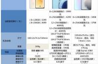 7.9寸大屏手机vivo的价格？ vivox1手机价格