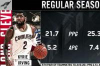Nba怎么进去季后赛？ nba季后赛回放全场录像