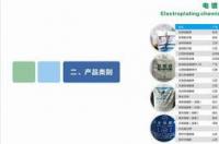 中国化工网app怎么下载？ 化工产品价格查询app