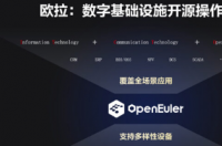 Kunpeng OS基于EulerOS支持华为芯片组