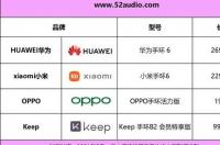 华为手环7可以测血糖吗？ 2021智能手环排名
