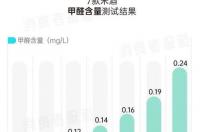 pc＋pu是什么材质？ 氨基甲酸乙酯是什么材料