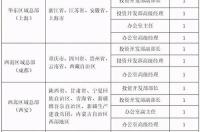 化工行业招聘，哪个网站招聘公司最多呀。我正在找工作。谢谢！ 中国化工招聘