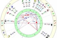 西方准确的星座日期？ 2月24日是什么星座男生