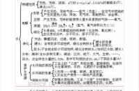 可用于治疗胃酸过多的物质是 初三化学治疗胃酸过多的物质