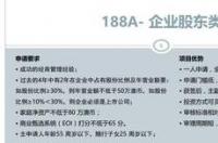 移民澳洲需要什么条件 澳洲投资移民需要具备什么条件