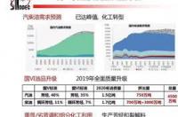柴油芳烃能当柴油用吗？ 轻芳烃和重芳烃有什么区别