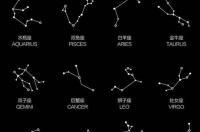 十二星座的生日排名顺序？ 6月18日是什么星座农历女