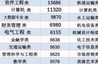 适合女生的专业有哪些？ 适合女生的专业排名榜