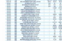 涤纶贵还是丙纶贵？ 涤纶长丝多少钱一吨