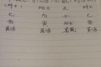 94年阳历6月初9什么星座？ 1994年农历6月29日是什么星座