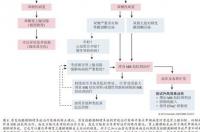 醛固酮增多症怎么办？ 醛固酮增多症诊断标准