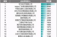 2021年10月销售最高的手机？ 目前销量最好的手机